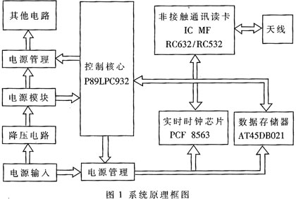 系統(tǒng)硬件框圖