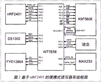 基于nRF2401的有源RFID手持式讀寫器的設(shè)計(jì)