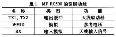 基于MF RC500型讀卡器的無源RFID系統(tǒng)設(shè)計(jì)