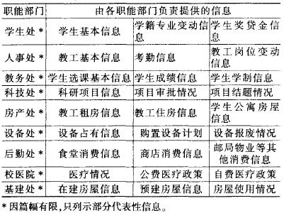 基于一卡通平臺(tái)的高校財(cái)務(wù)信息管理流程重組