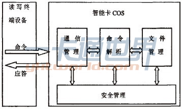 COS功能模塊圖