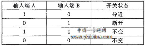 IC卡有線電視收費控制器的設計與研制