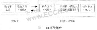 ID系統(tǒng)組成