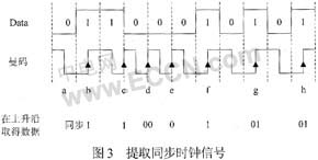 采用曼碼調(diào)制的非接觸式IC卡譯碼軟件設(shè)計