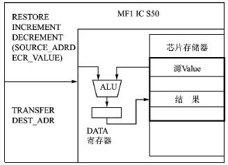 Value計(jì)算示意圖 