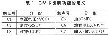  SIM卡引腳功能的定義