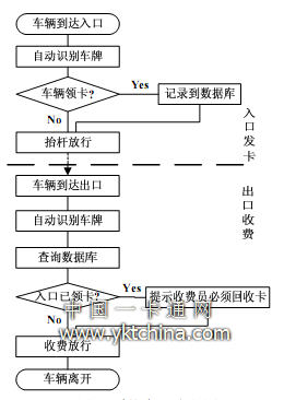  系統(tǒng)實現(xiàn)流程圖 