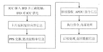 圖1：6個(gè)步驟的具體工作