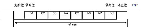 TYPE B字符格式