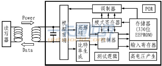 T5557 應(yīng)用系統(tǒng)結(jié)構(gòu)圖