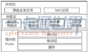 圖1　3G COS系統(tǒng)結構模型圖