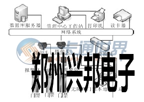 無(wú)障礙門禁系統(tǒng)結(jié)構(gòu)