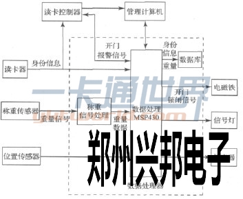 防尾隨門(mén)禁系統(tǒng)原理