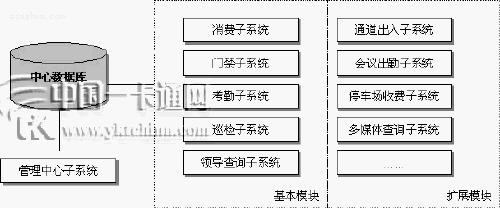 監(jiān)獄一卡通系統(tǒng)拓撲圖