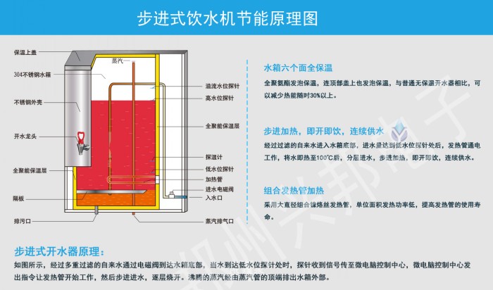 興邦步進式飲水機節(jié)能原理